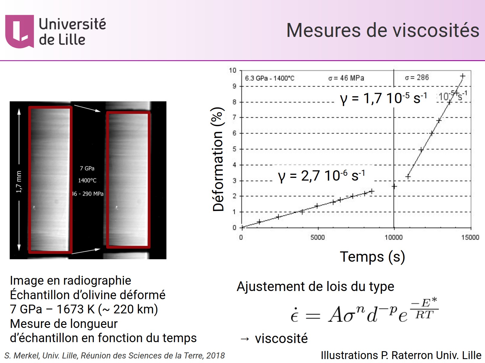 Mesures de viscosités